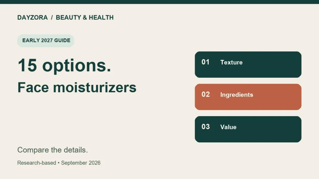DayZora editorial graphic: face moisturizers, with texture, ingredients, value comparison criteria