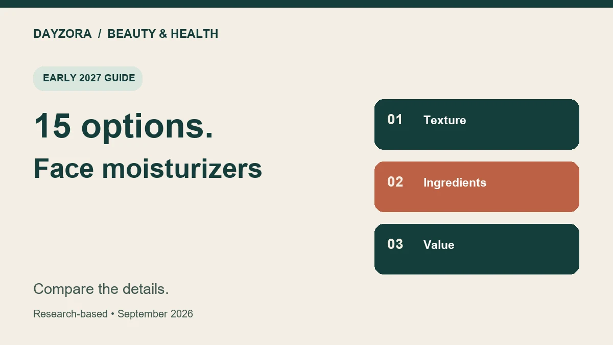 DayZora editorial graphic: face moisturizers, with texture, ingredients, value comparison criteria