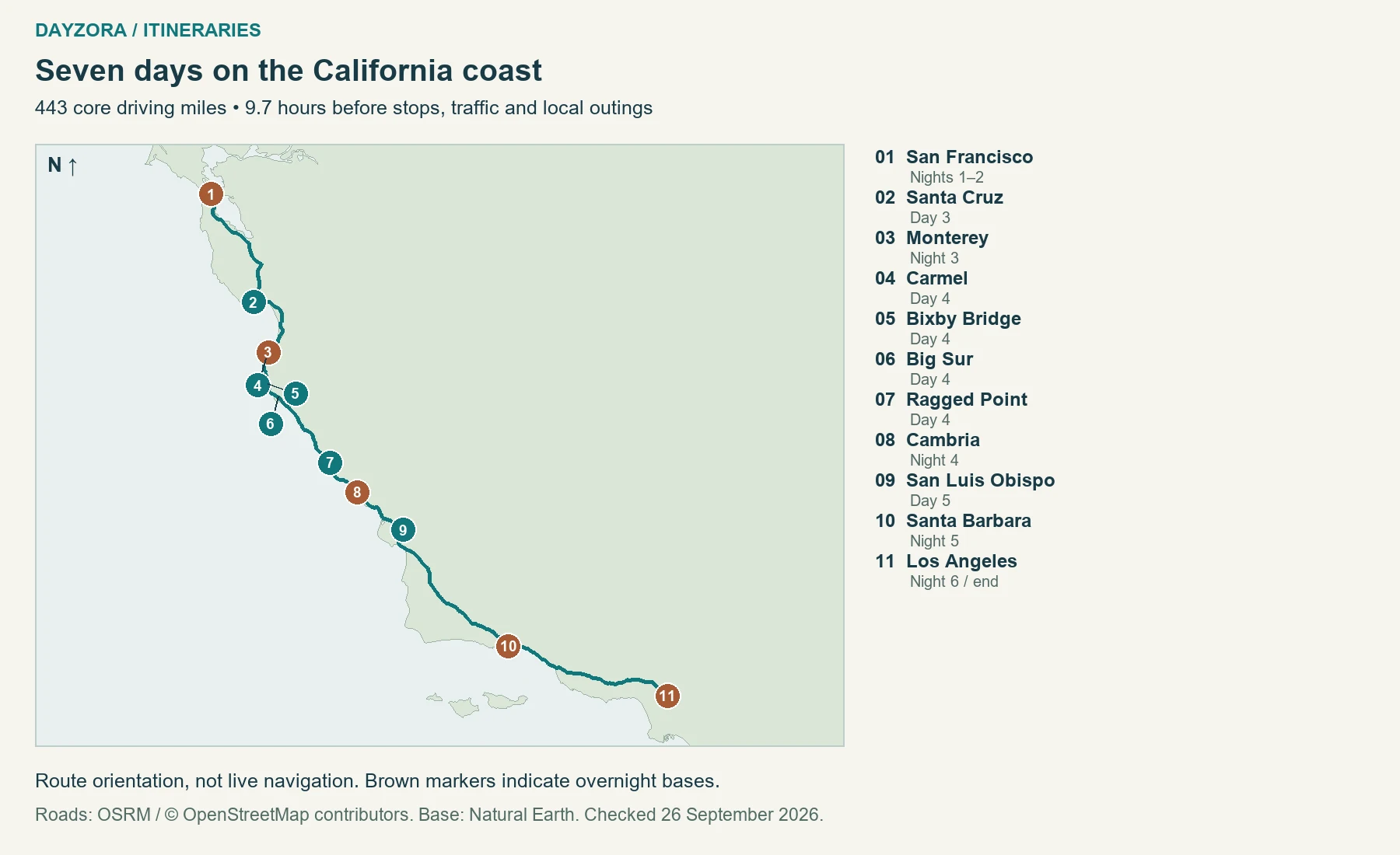 Map of a seven-day California route from San Francisco through Monterey, Big Sur, Cambria and Santa Barbara to Los Angeles