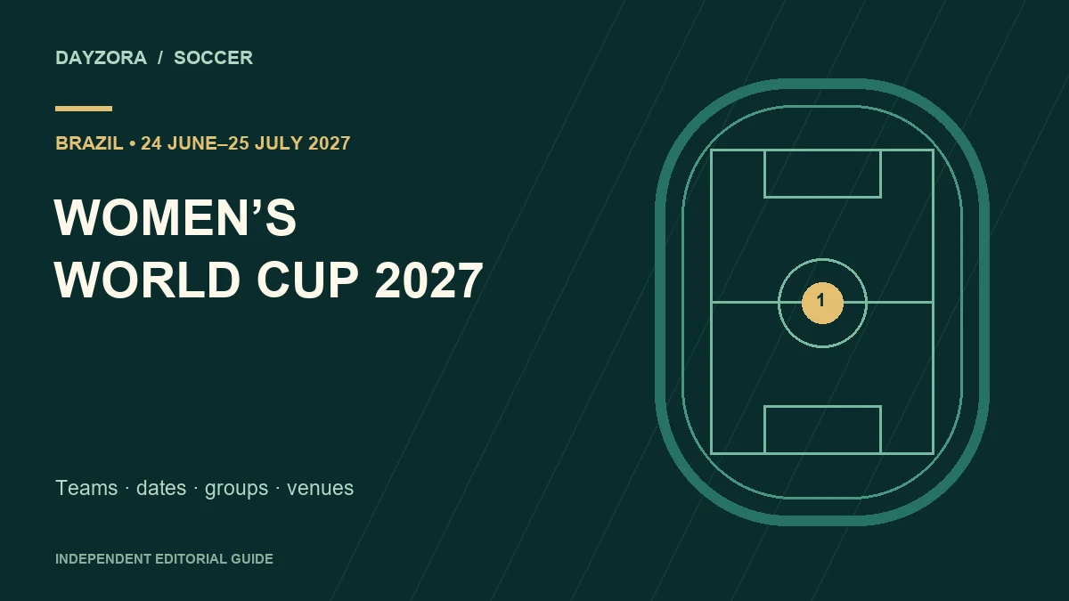 Original editorial graphic for the FIFA Women’s World Cup 2027 guide, with a soccer pitch and Brazil 2027 title.