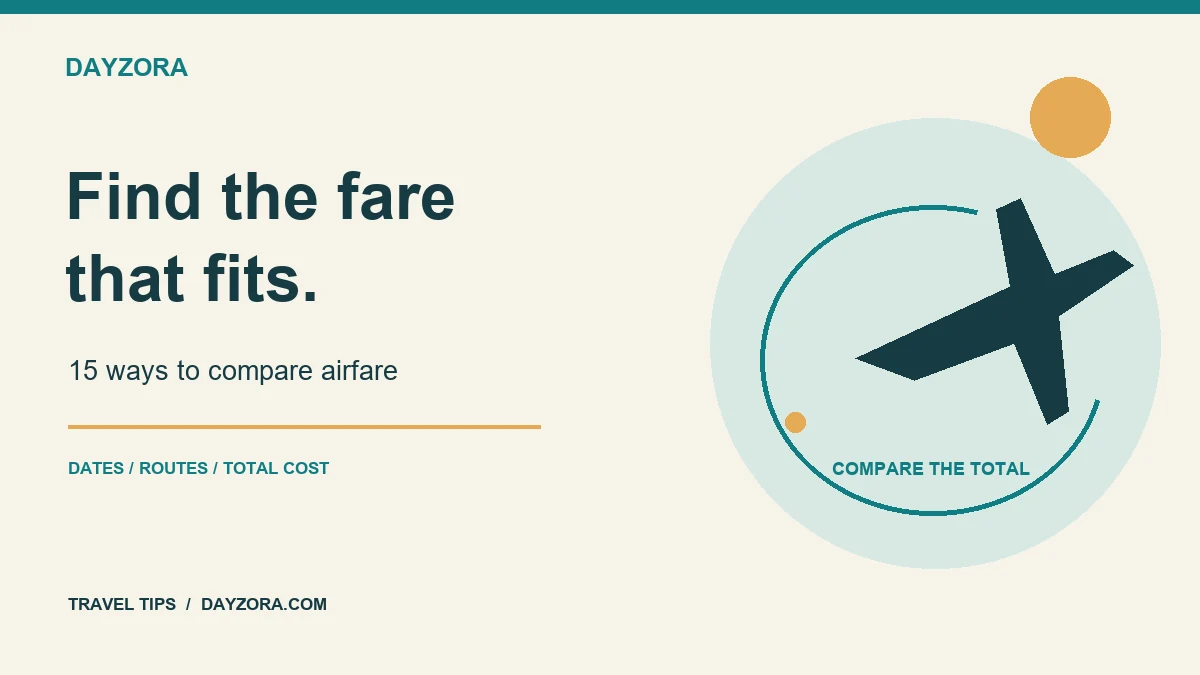 Airplane and route illustration for comparing complete flight costs