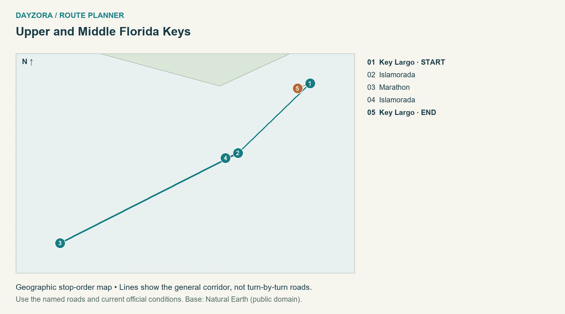 Map of Upper and Middle Florida Keys from Key Largo to Key Largo, with numbered major stops