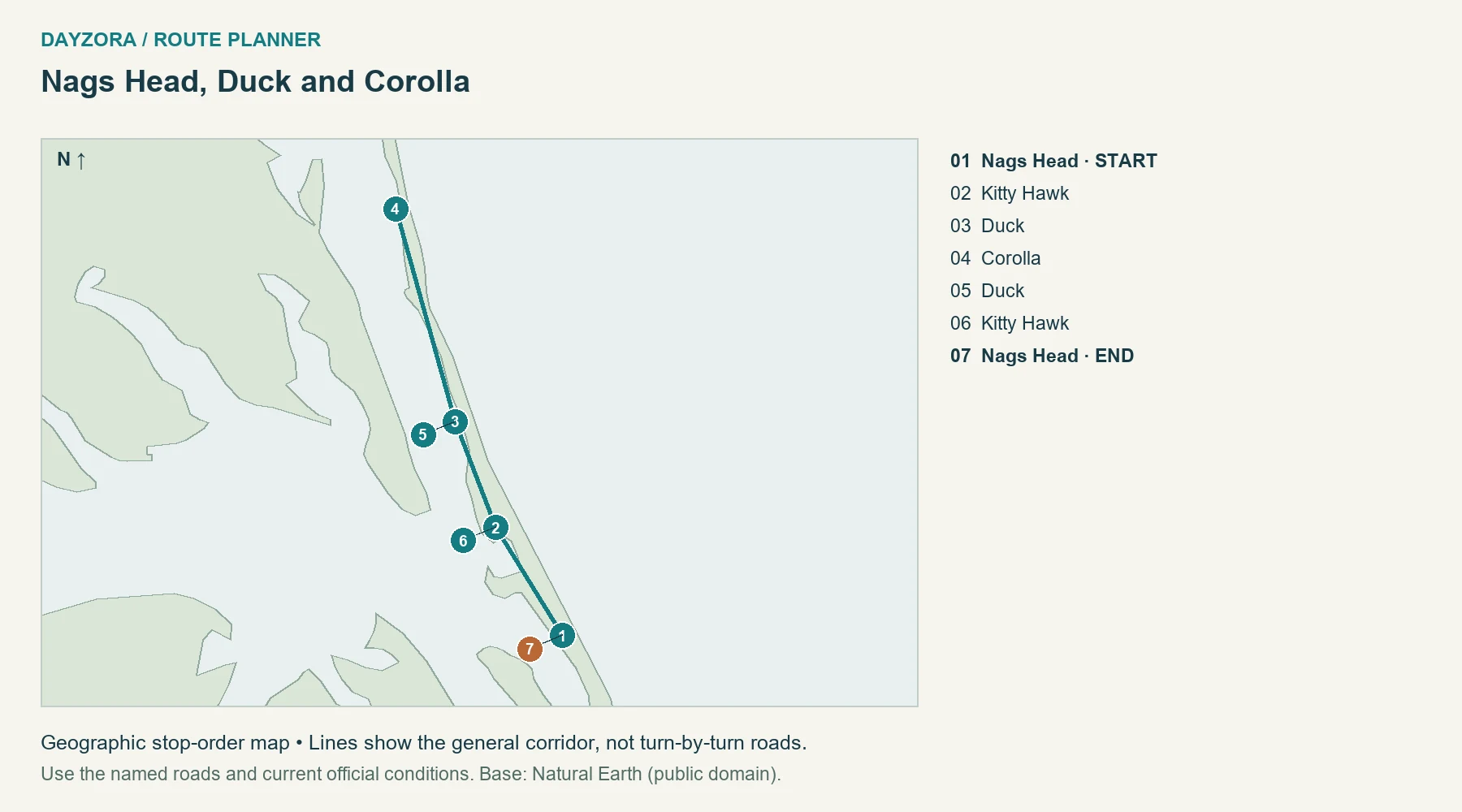 Map of Nags Head, Duck and Corolla from Nags Head to Nags Head, with numbered major stops