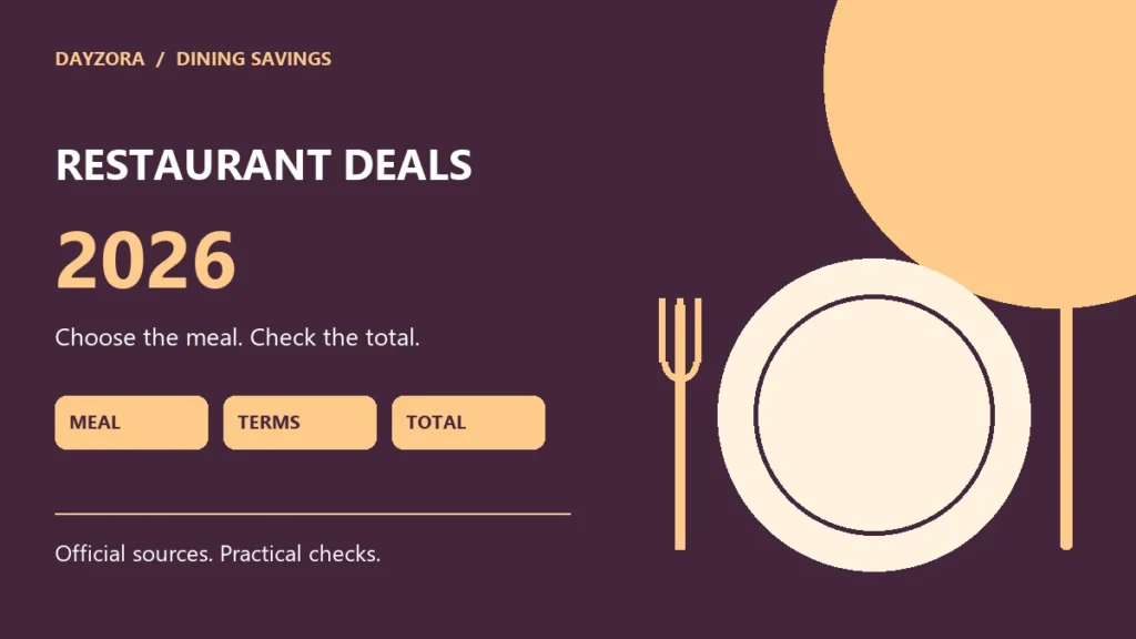 Illustrated plate and cutlery beside a restaurant deals checklist for 2026