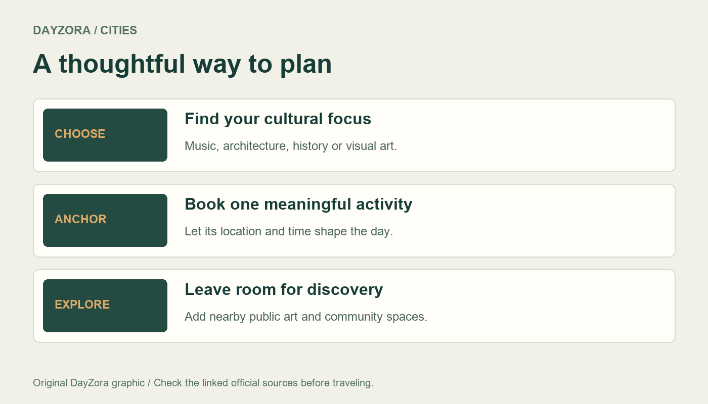 Three planning steps for compare cultural cities