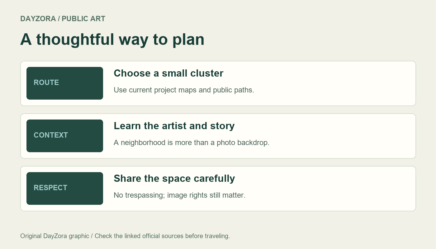 Three planning steps for plan a public-art walk