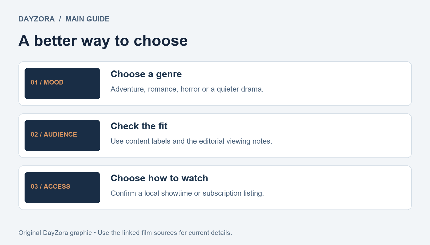 DayZora Best movies of 2026 decision guide: release status, audience and viewing access