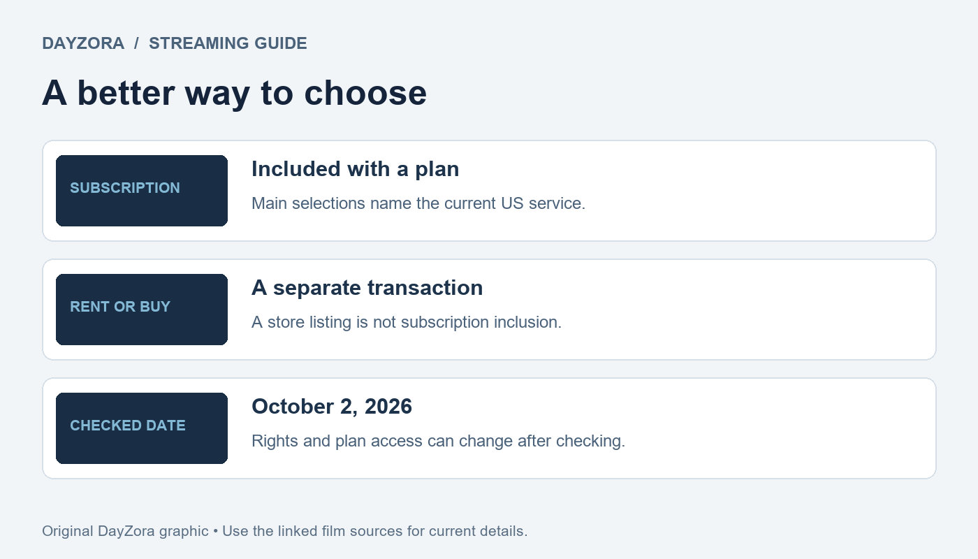 DayZora Movies streaming now decision guide: release status, audience and viewing access