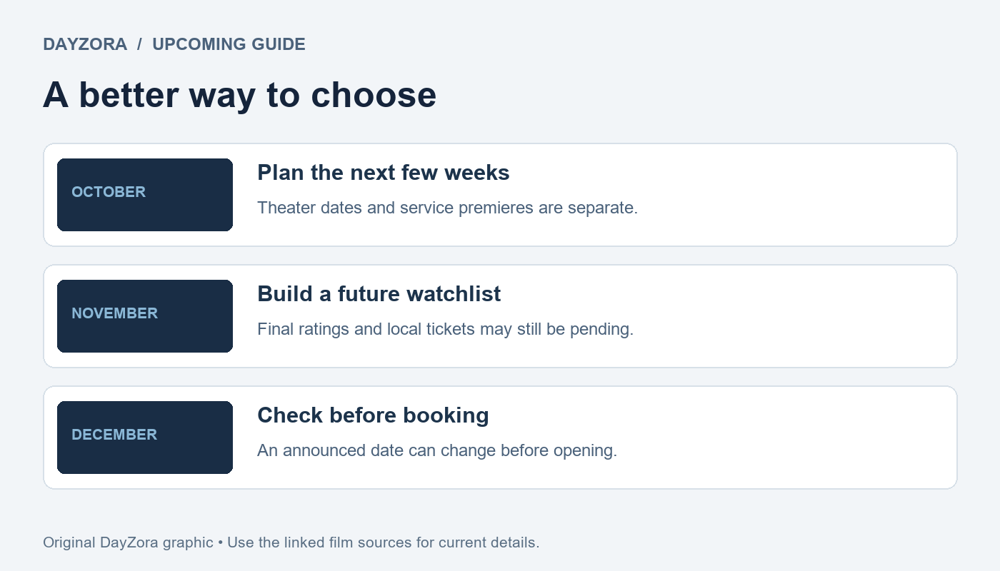 DayZora Upcoming movie calendar decision guide: release status, audience and viewing access
